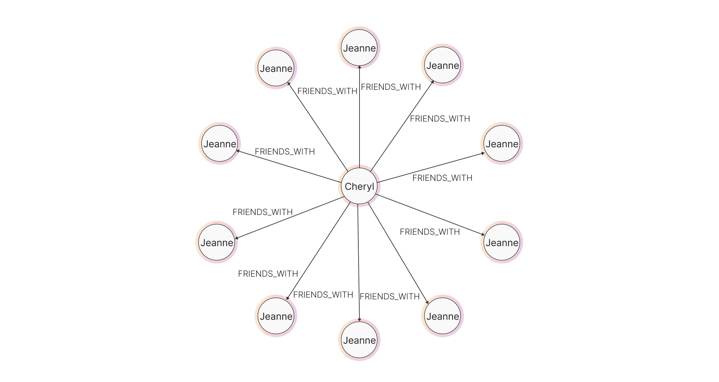 data-modeling-rels