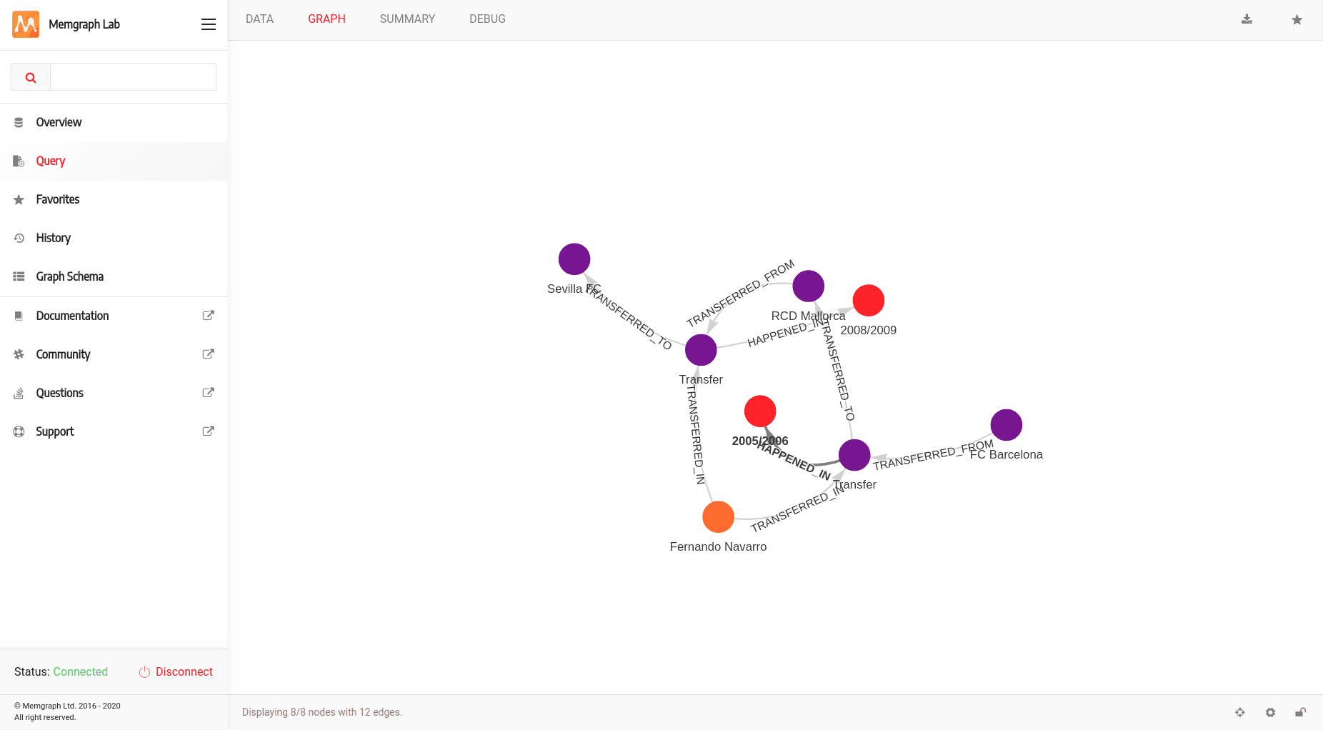 football_transfers_MemgraphLab_visual