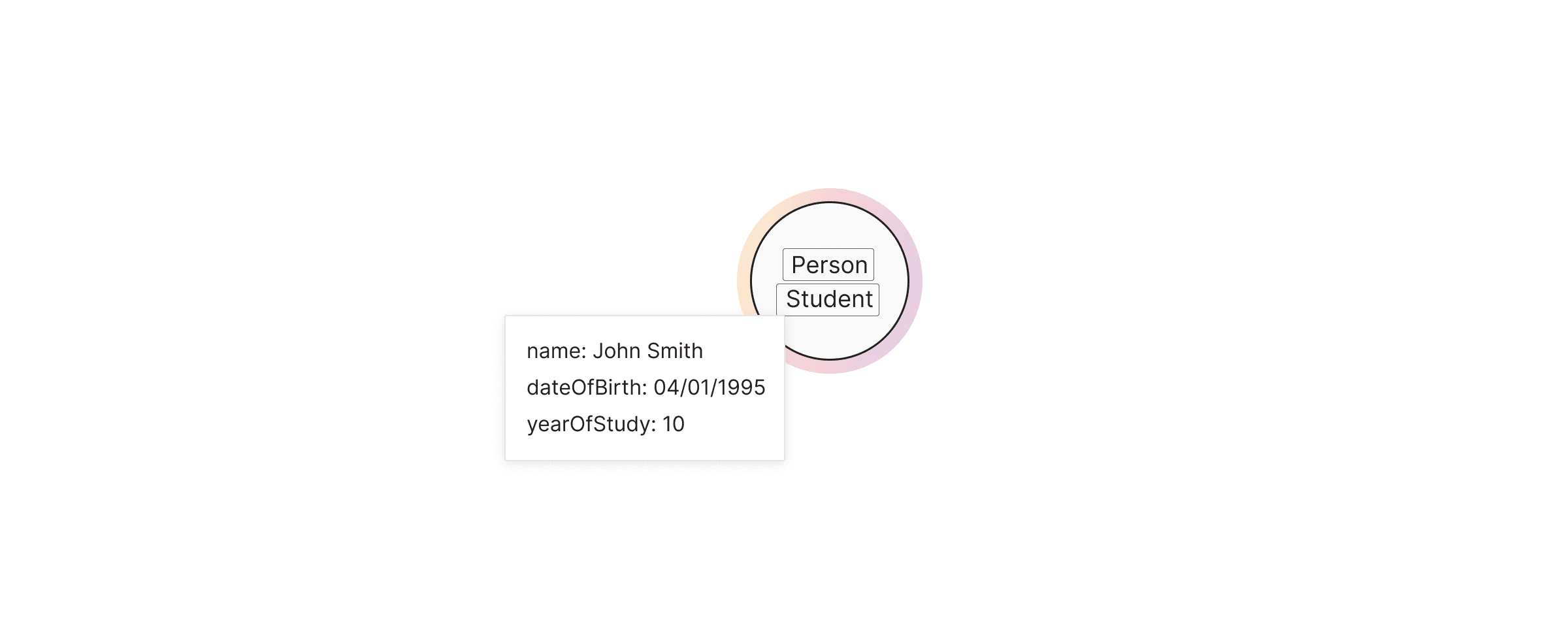 graph-modeling-labels