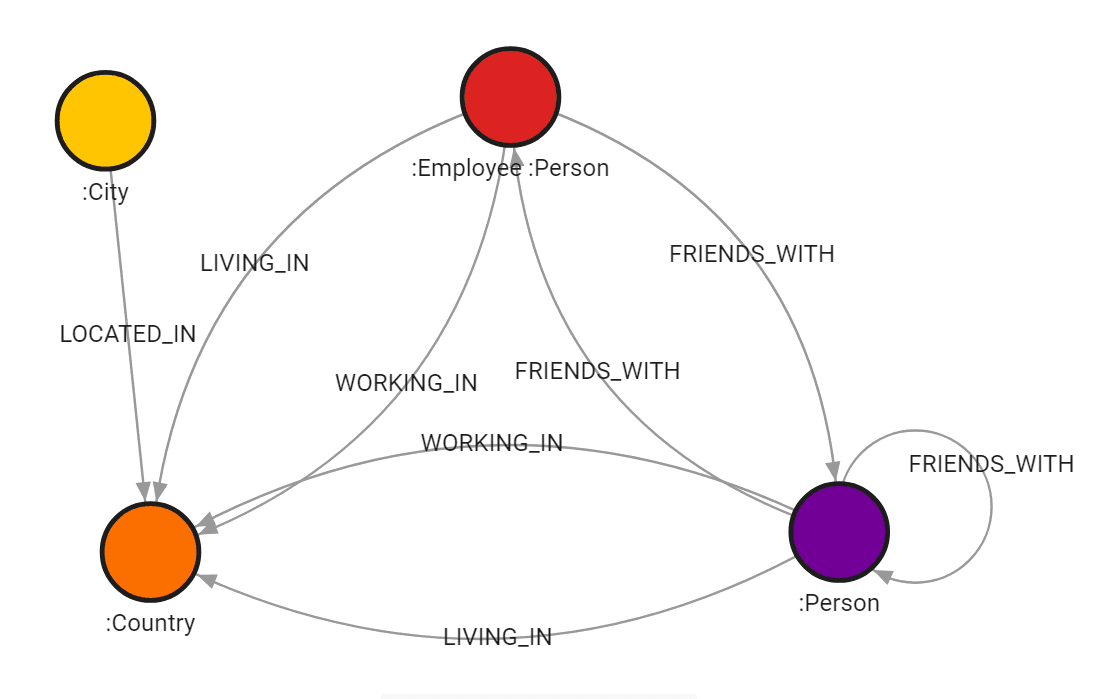 Schema