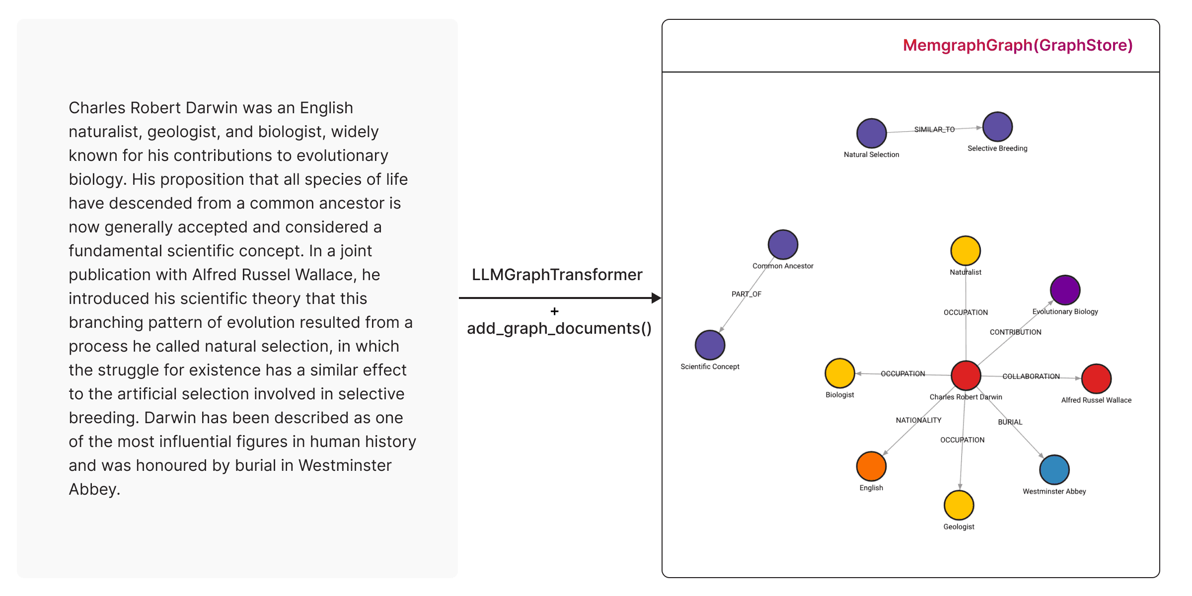 langchain-kg