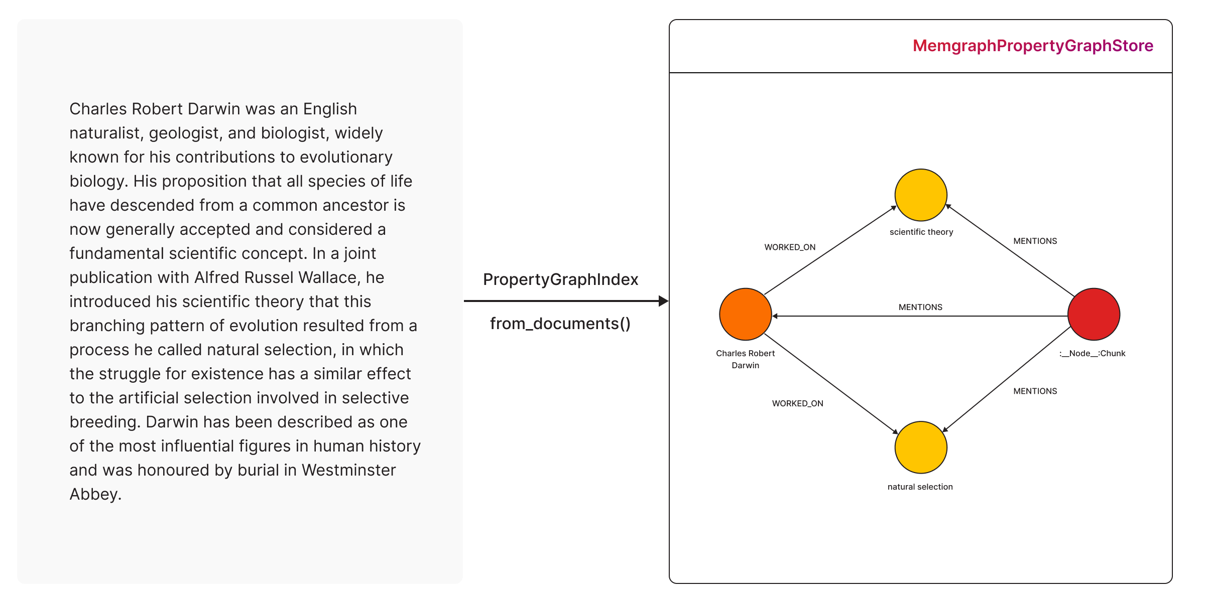 llama-index