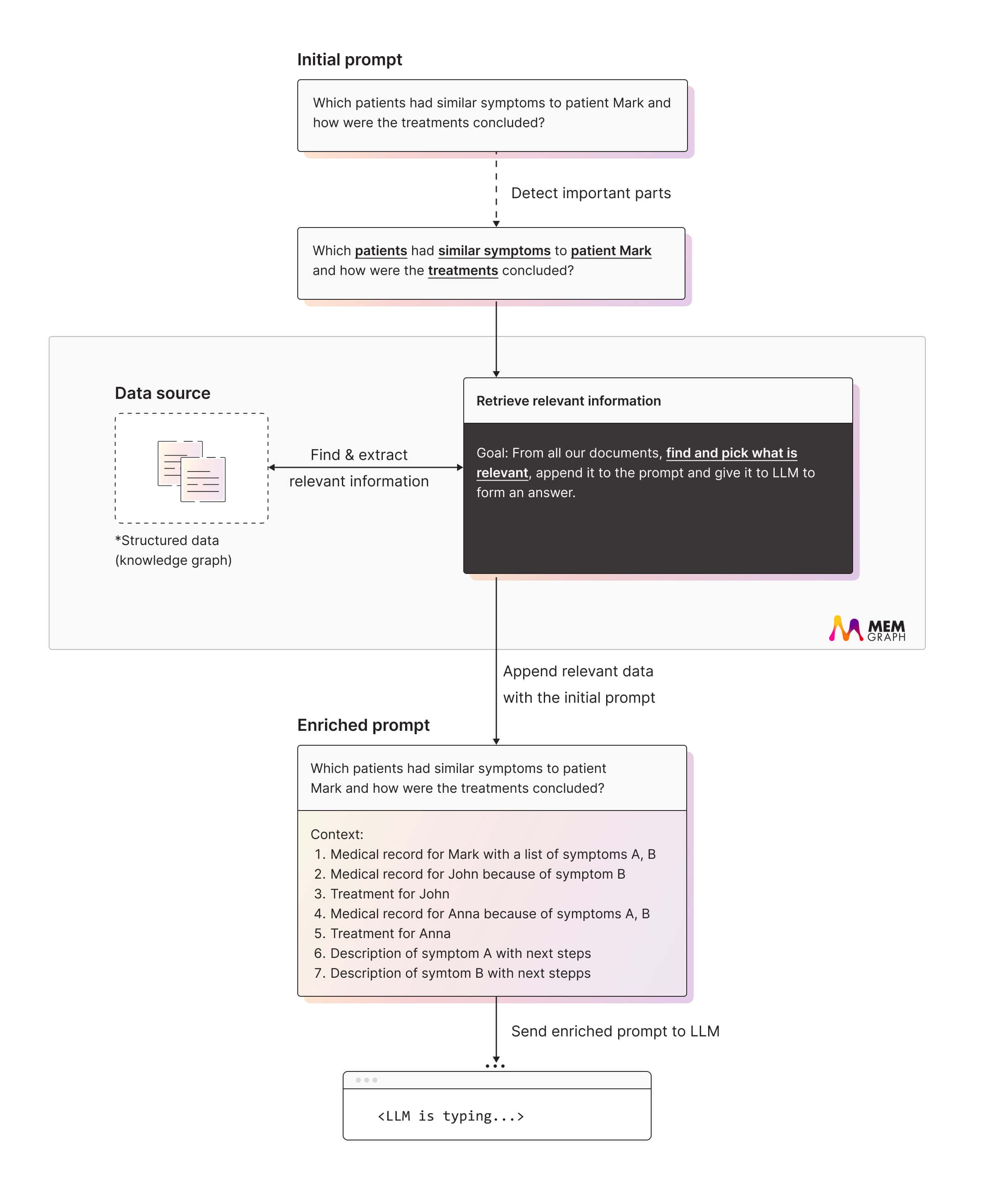 medical-example