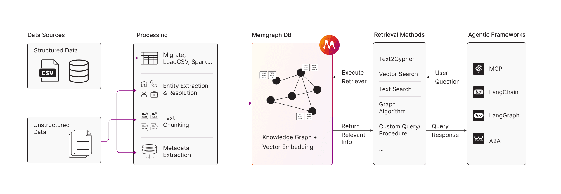 Memgraph AI Ecosystem