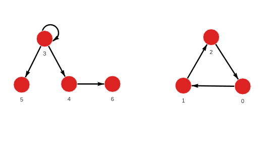 Input graph