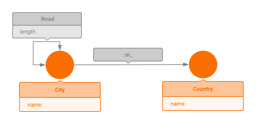 Road network