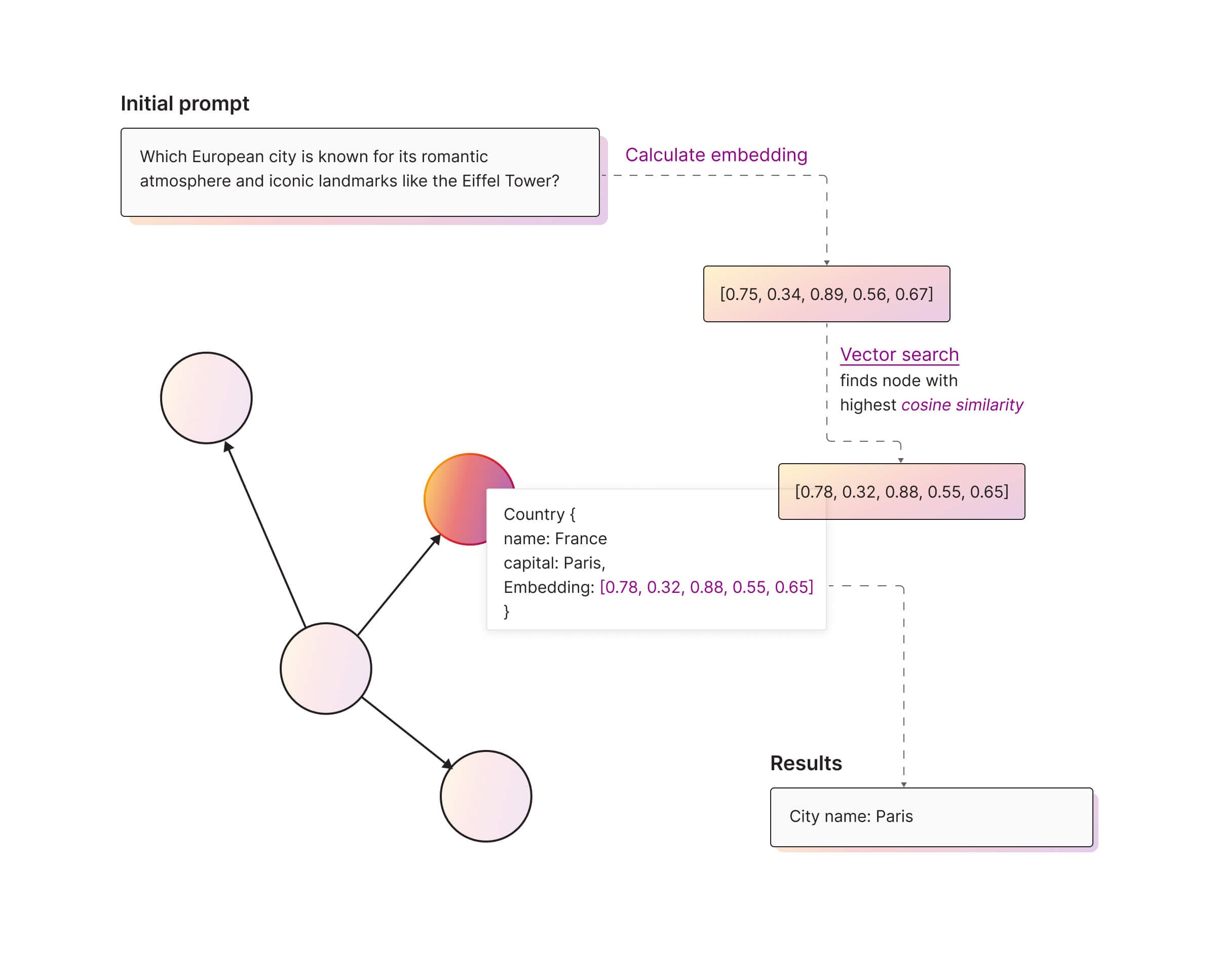 vector-search