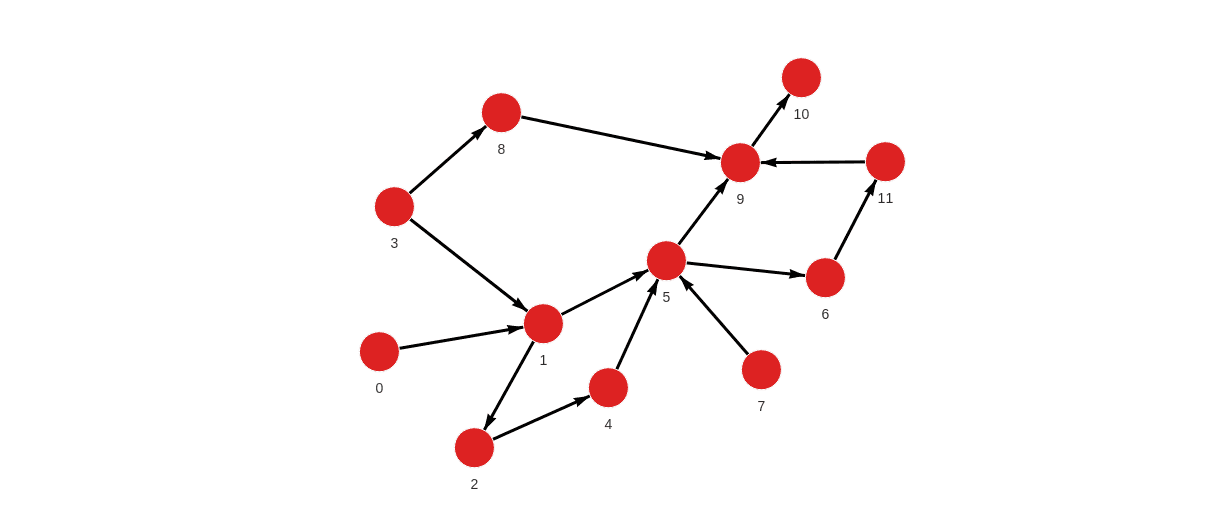 Betweenness Centrality Examples betweenness_centrality