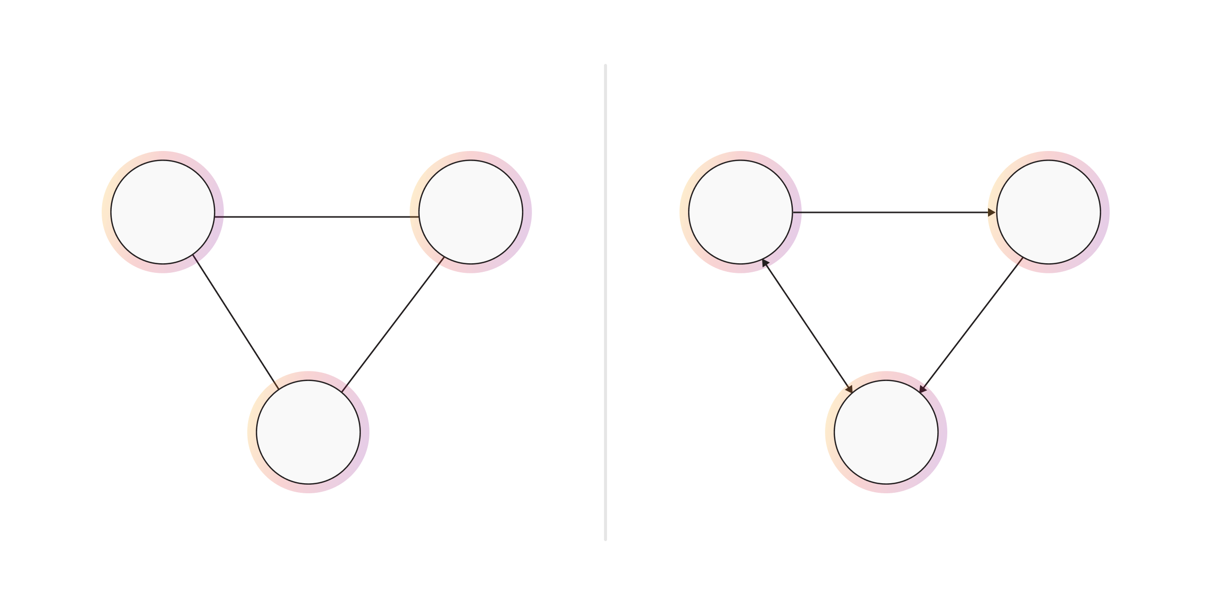 graph-modeling-undirected-graph