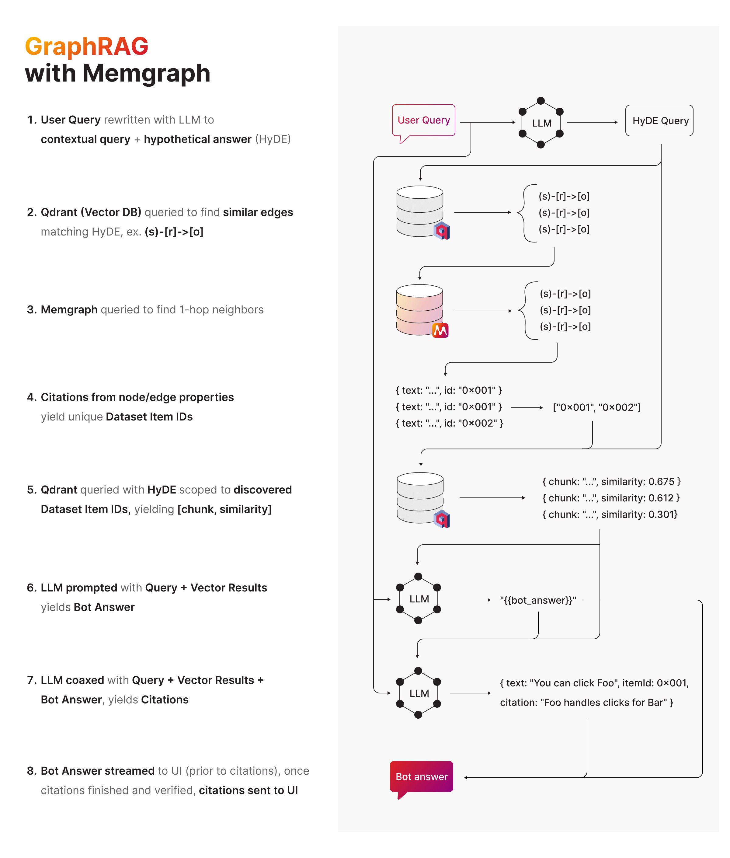 graphRAG-with-memgraph-precina-health-josiah-bryan