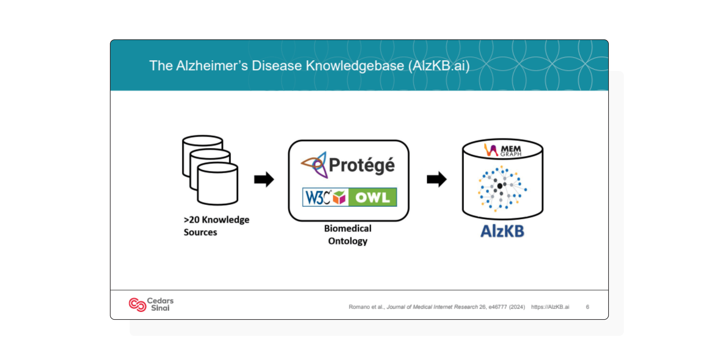 the-alzheimer-disease-knowledge-base.png