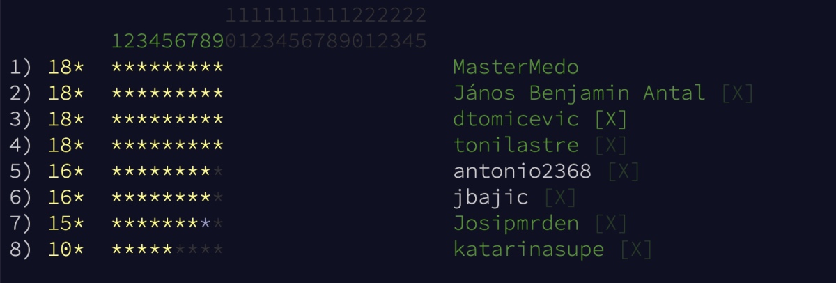 Memgraph Advent of Code 2021 leaderboard