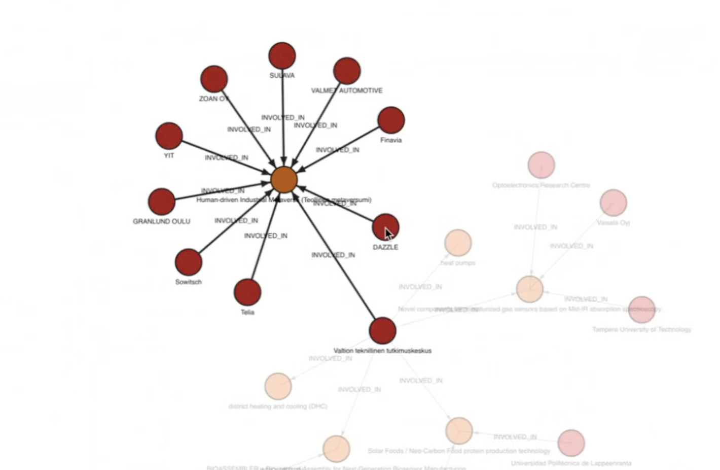 live demo highlights graph 1