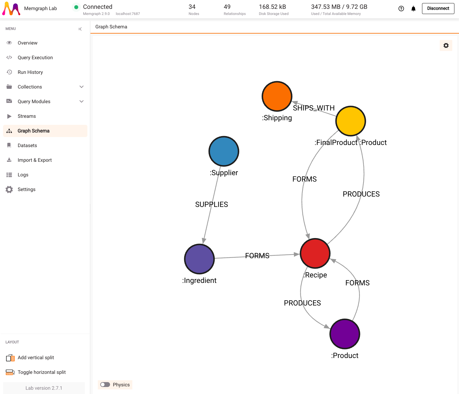 graph schema