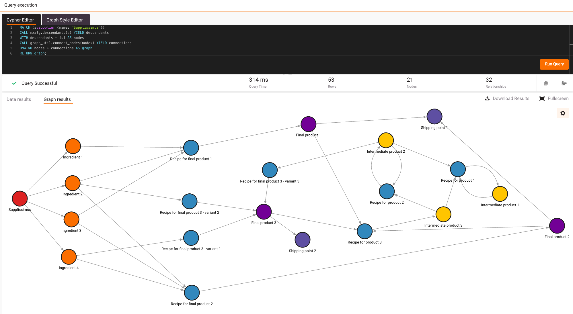visualization 2