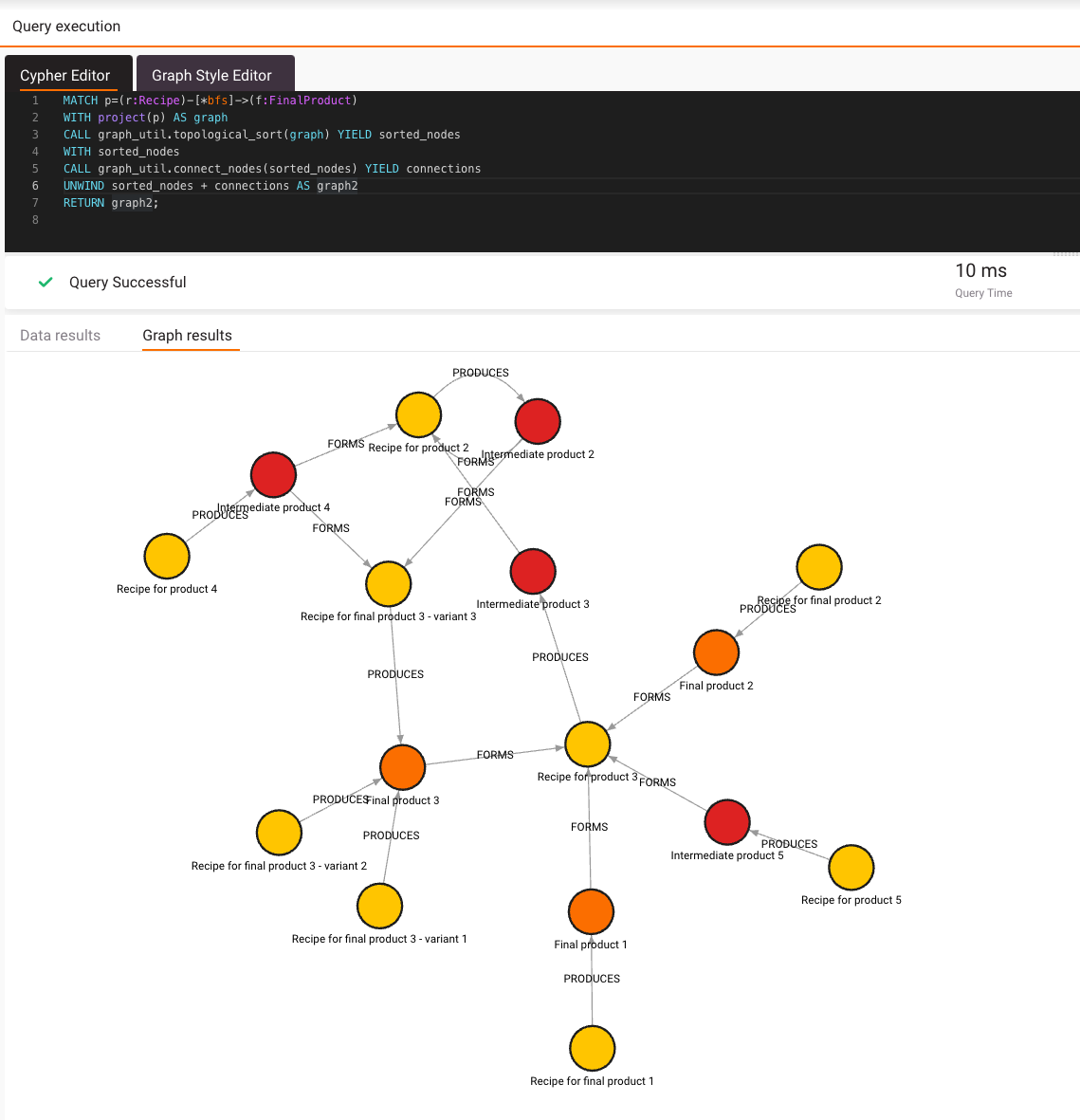 visualization 3