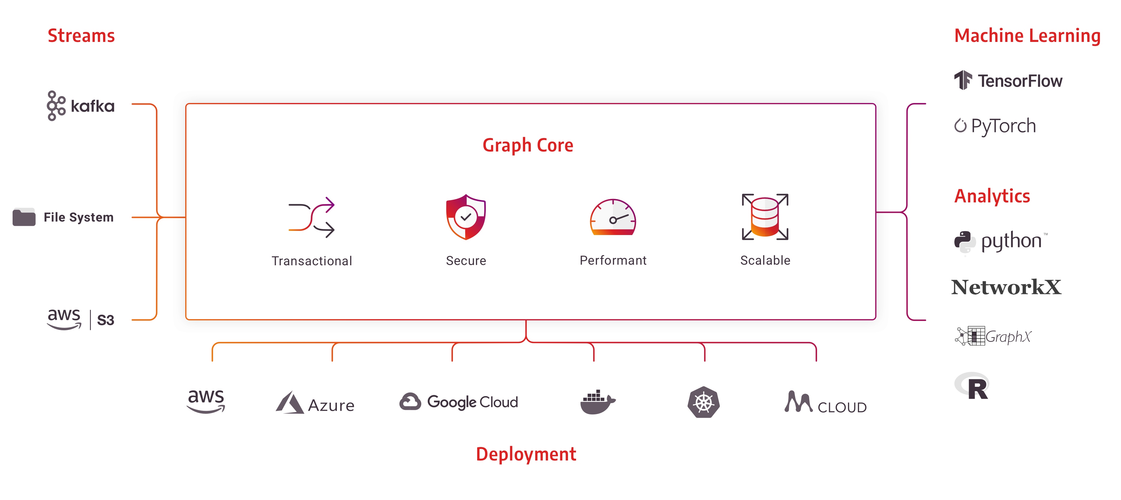 Memgraph database platform