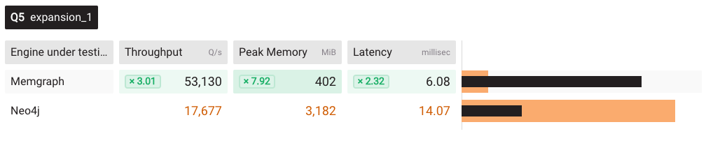 Benchgraph expansion 1 vulcanic 48