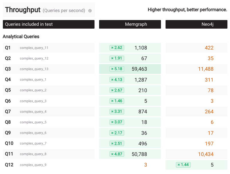 Benchgraph interactive cold 48