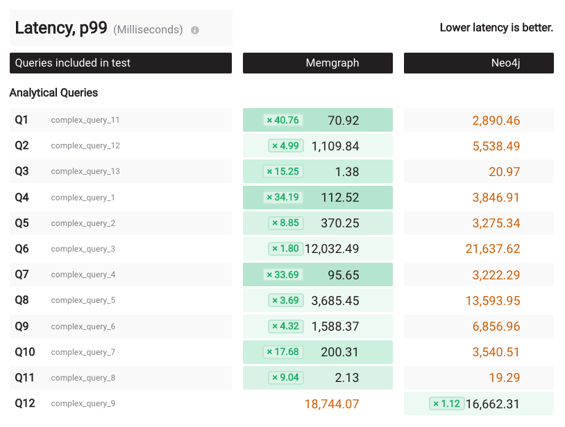 Benchgraph interactive latency