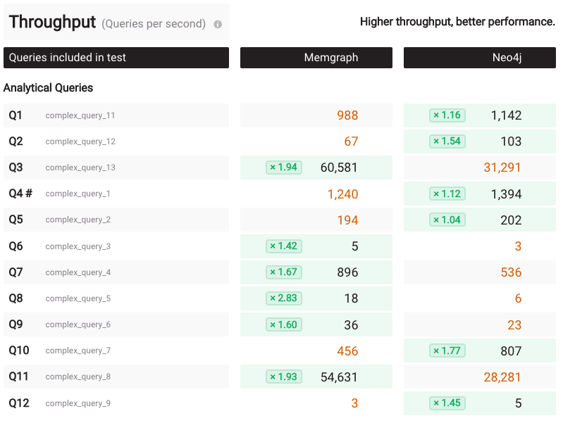 Benchgraph interactive vulcanic 48