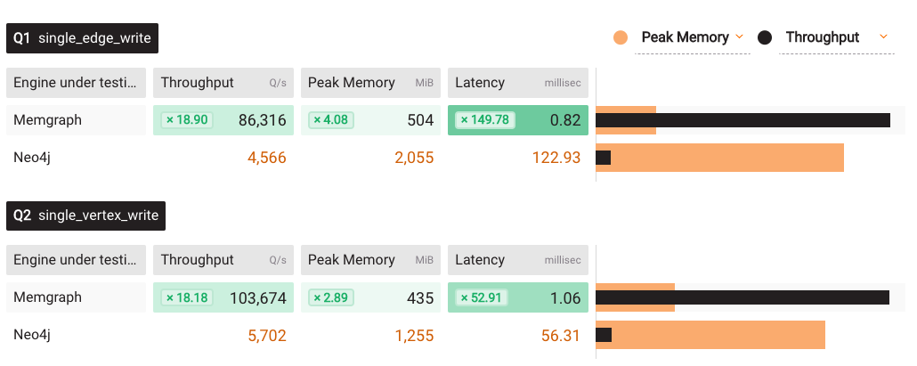 benchgraph_write