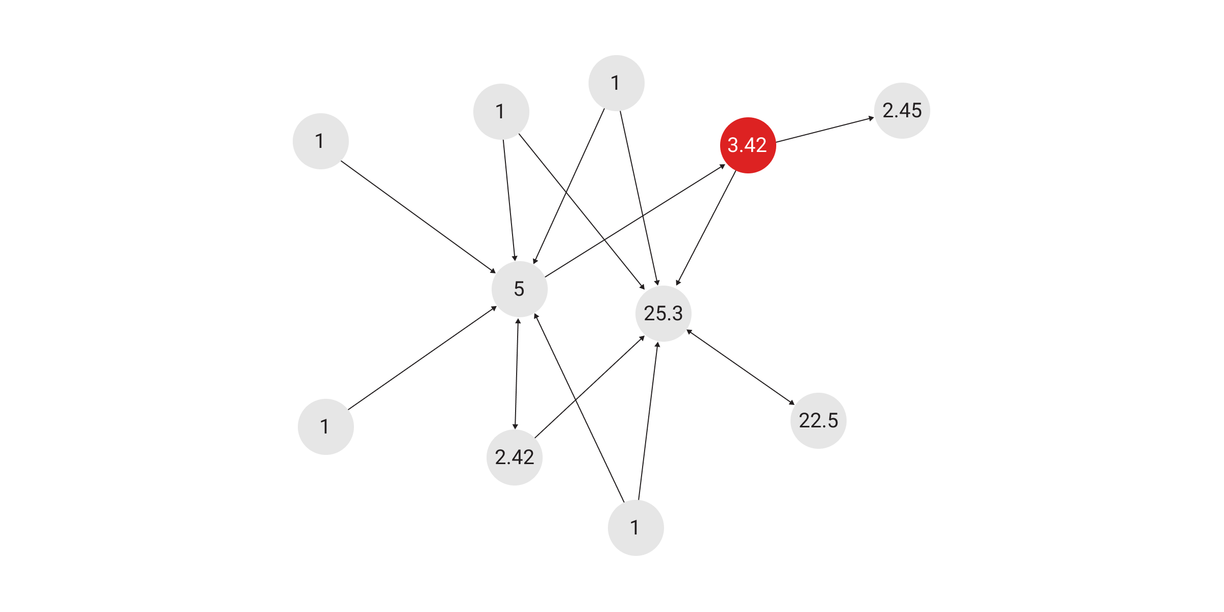 pagerank centrality