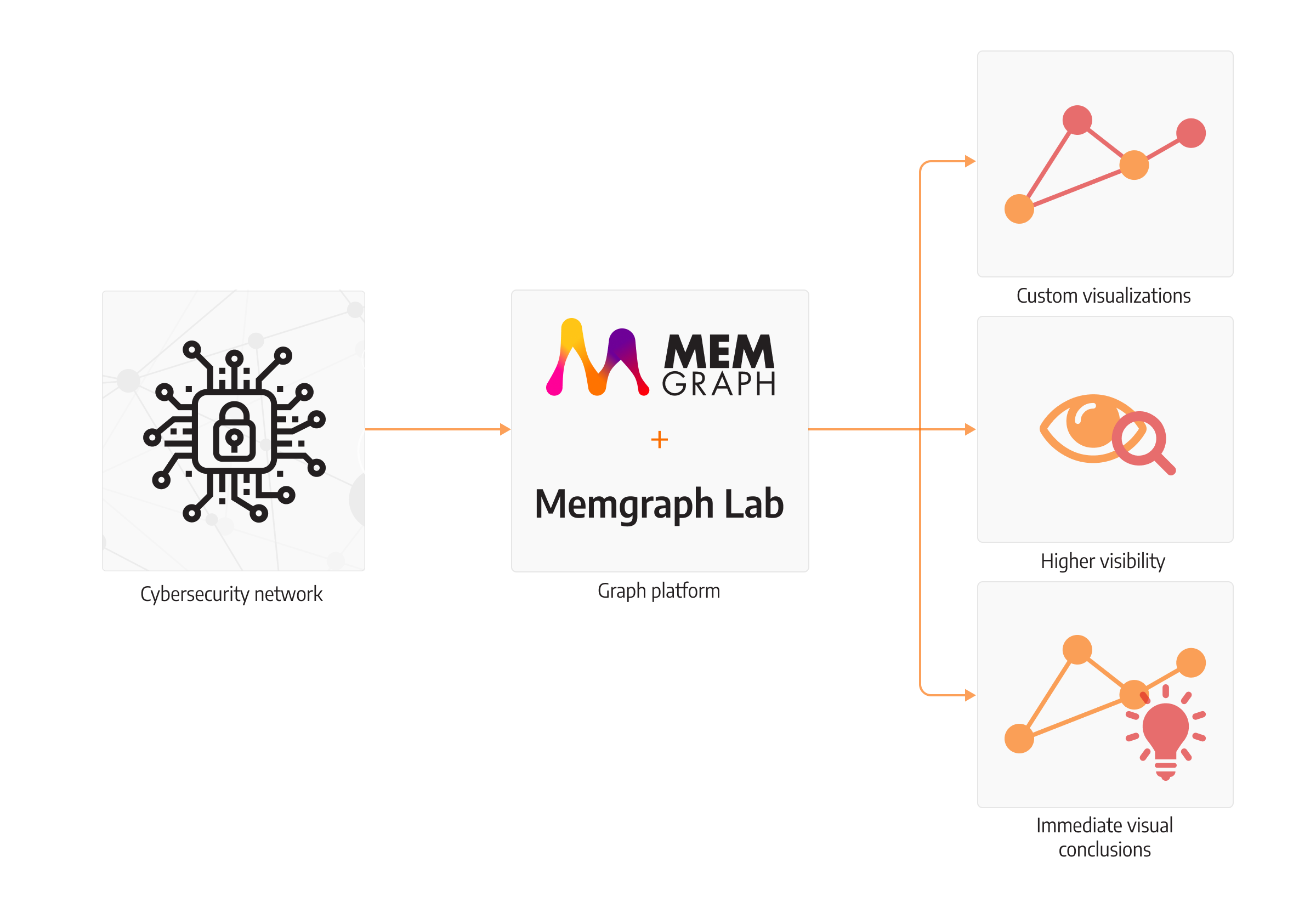 breaking-the-limits-of-traditional-cyber-threat-detection-with-memgraph-lab