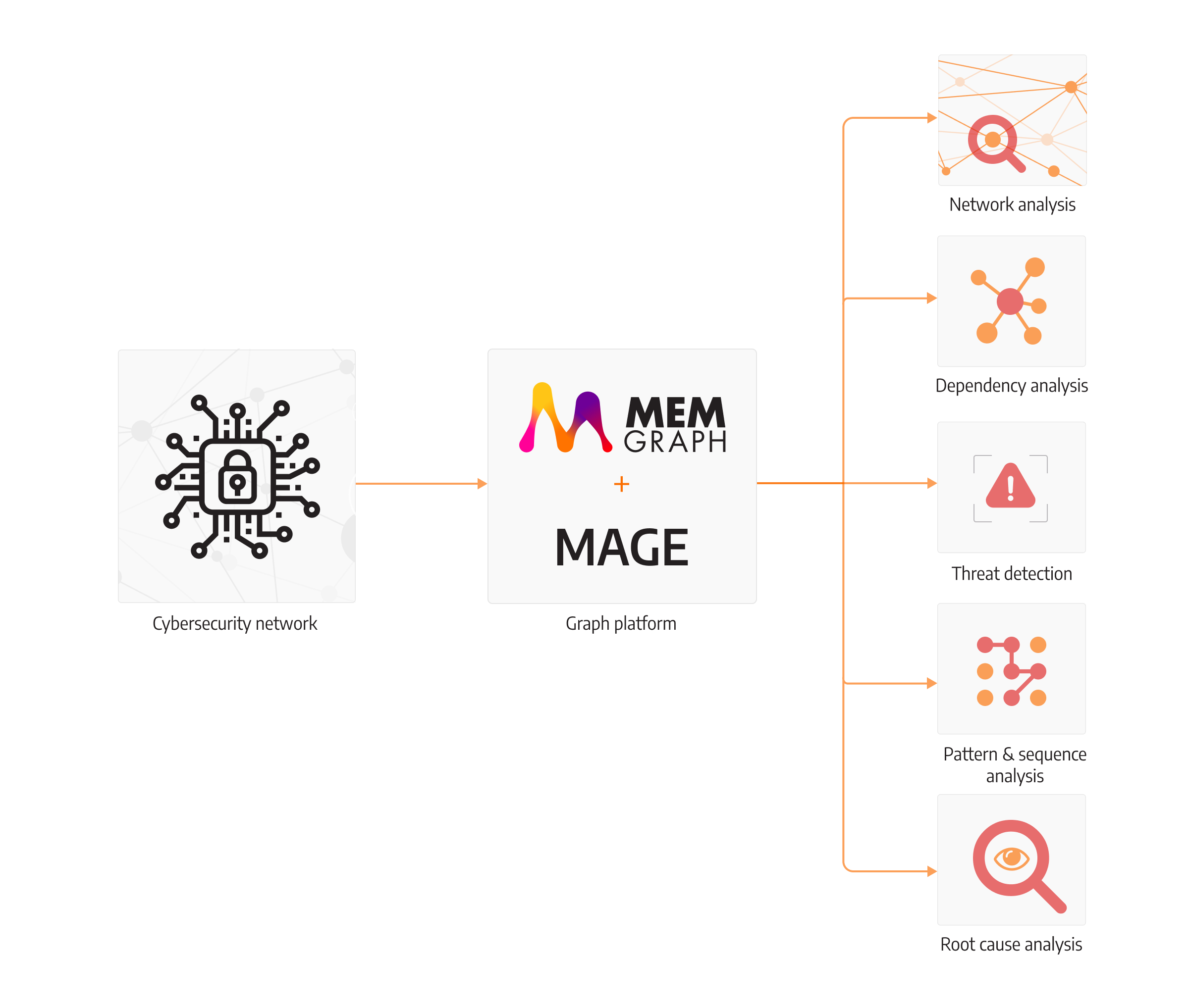 breaking-the-limits-of-traditional-cyber-threat-detection-with-memgraph-mage