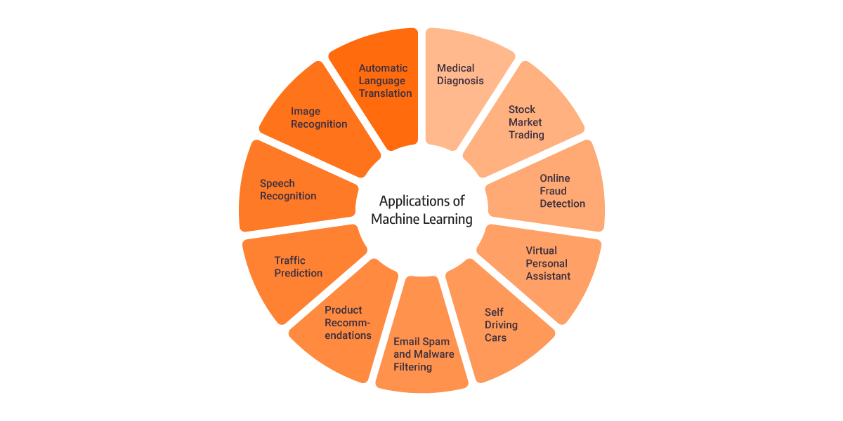 memgraph-applications-of-machine-learning