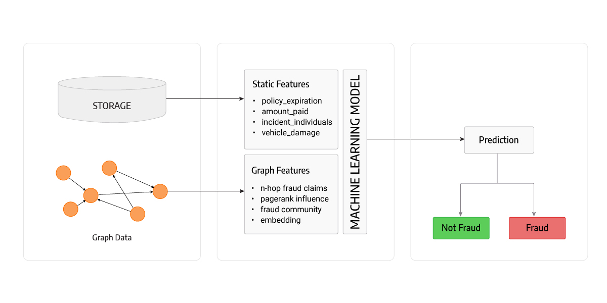 memgraph-model-overview