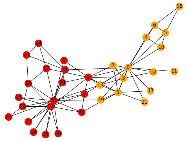 Example Matplotlib output