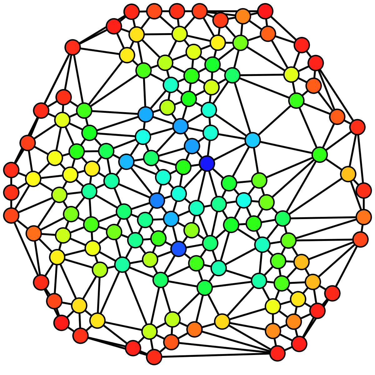 Betweenness centrality