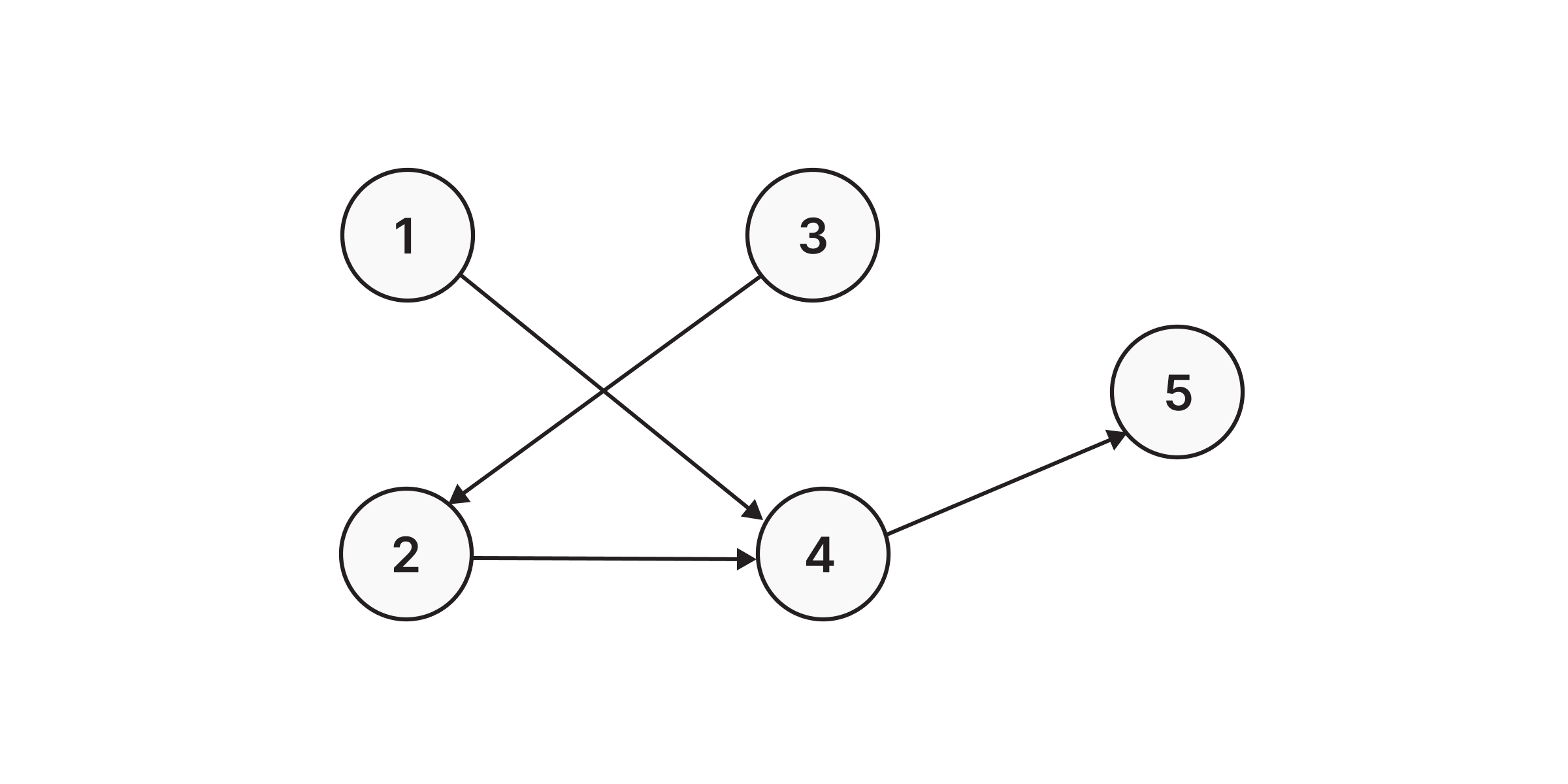 simple graph
