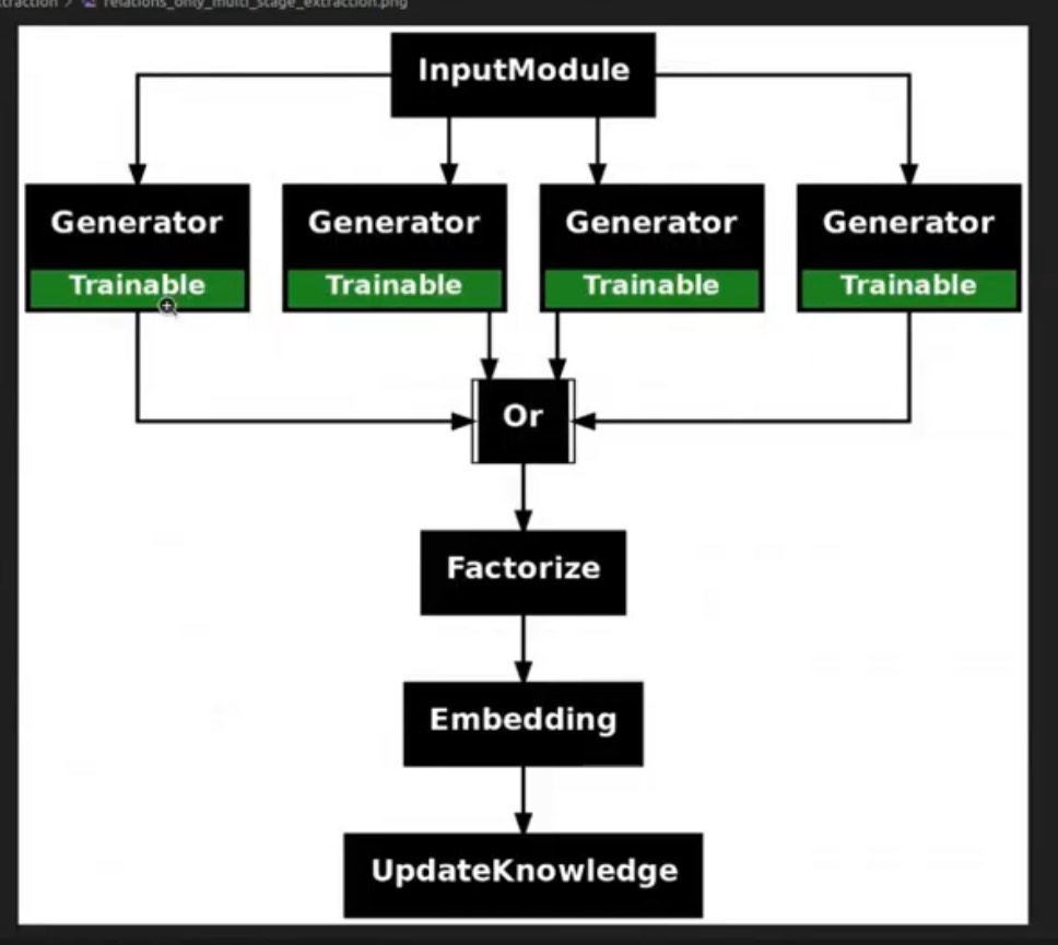 inputModule