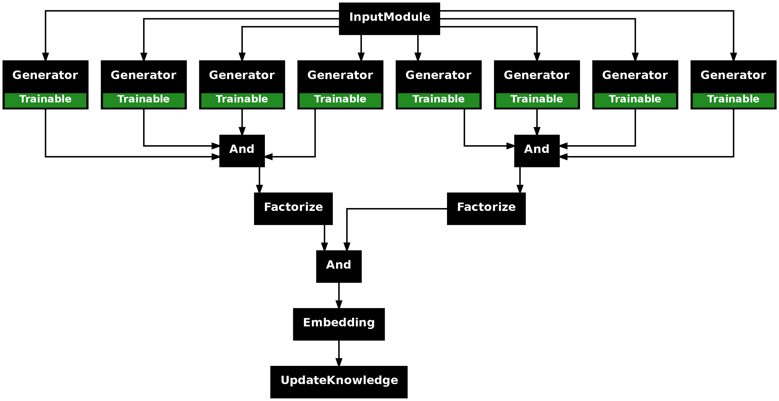 multi_stage_extraction.png