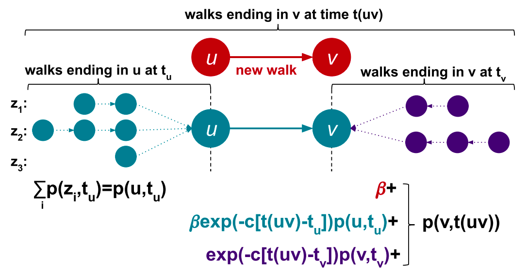 memgraph-tutorial-walk-sampling-math