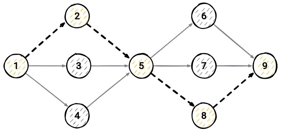 memgraph-tutorial-walk-sampling