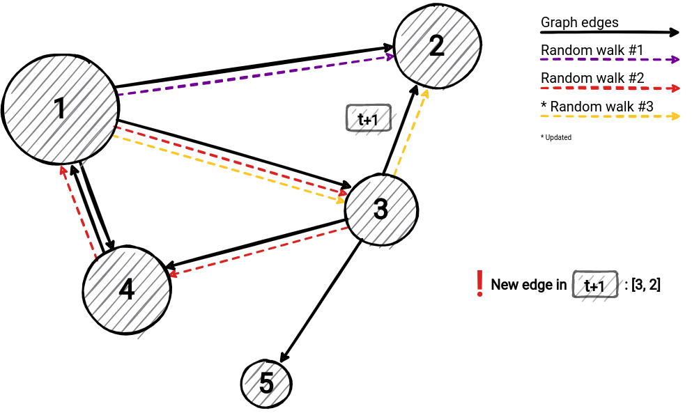 memgraph-tutorial-walks-new-edge