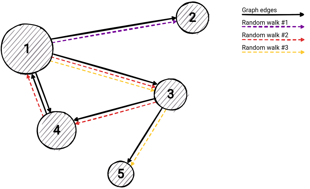 memgraph-tutorial-walks