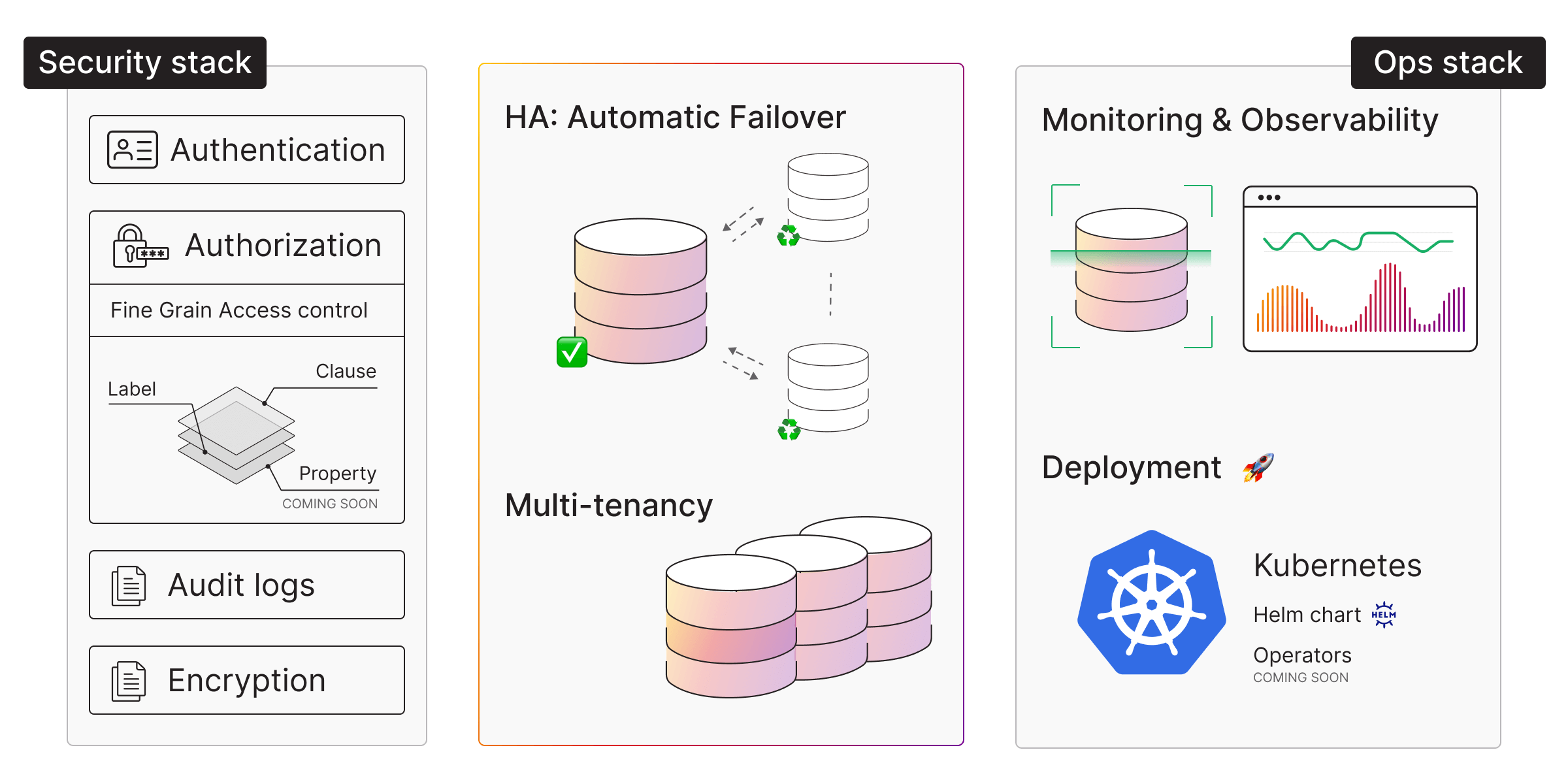 memgraph-enterprise ready-high-level