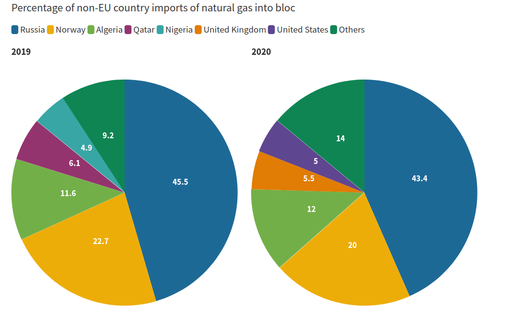 memgraph-natural-gas-eu-imports