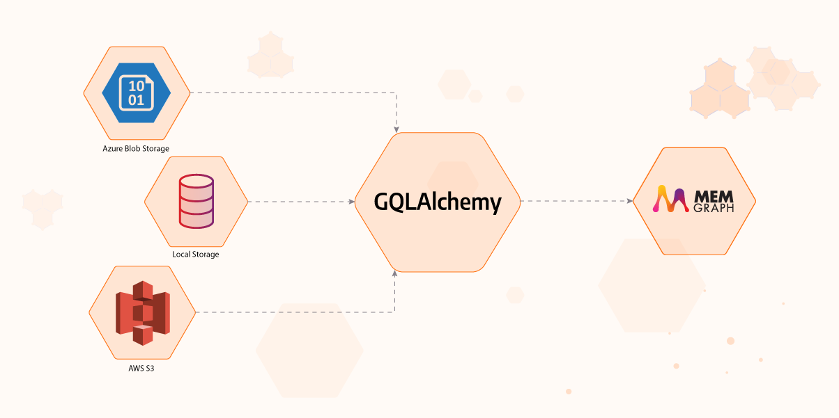 how-to-use-the-gqlalchemy-data-loader