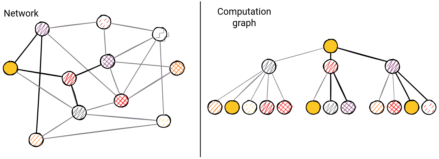 memgraph-graph-neural-networks-GNN