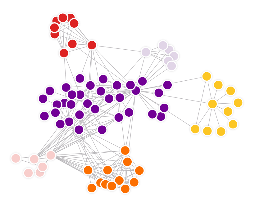 memgraph-graph-clustering