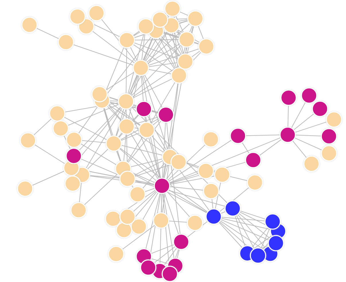 memgraph-graph-clustering-2