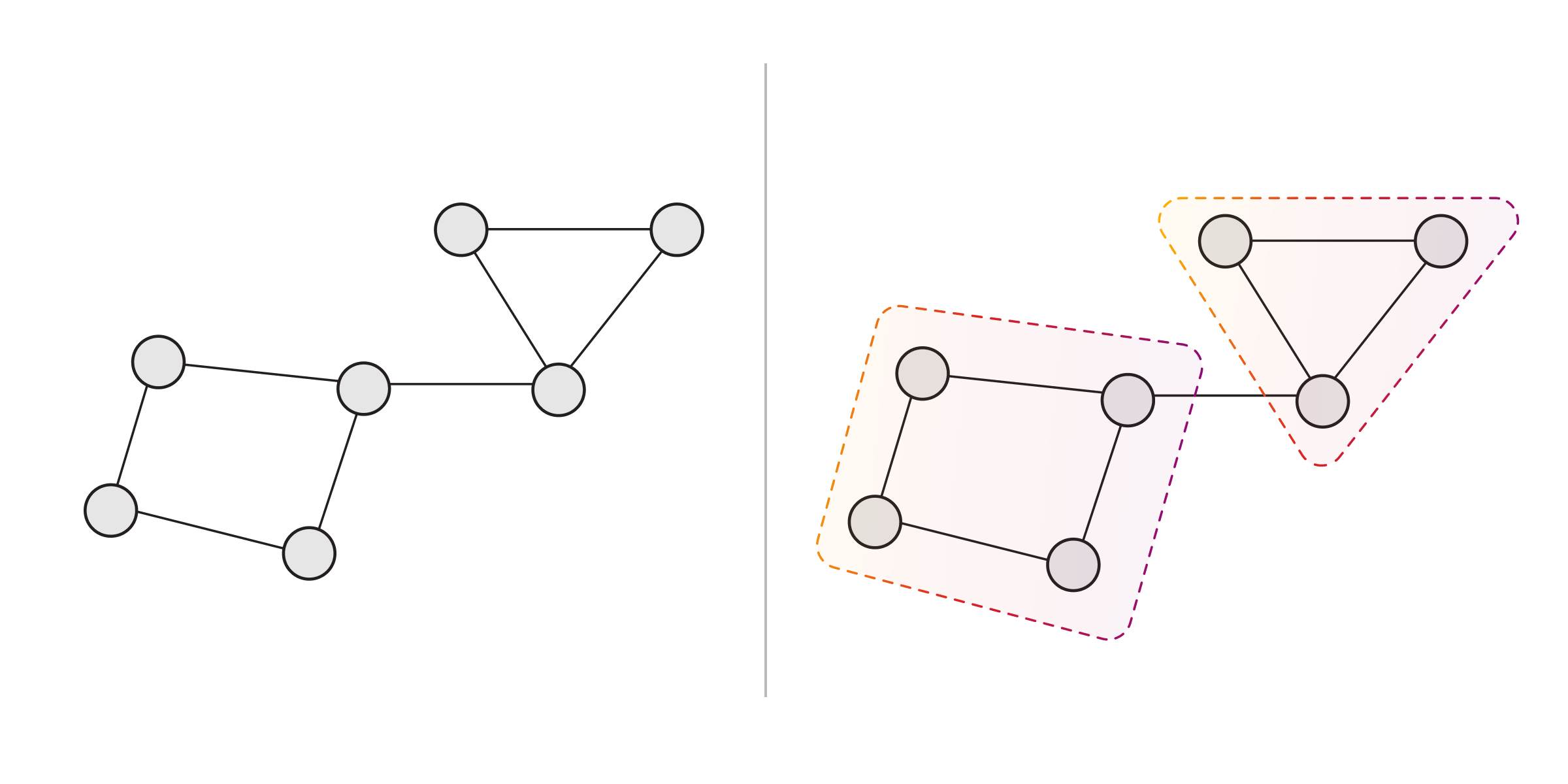 clustered graph