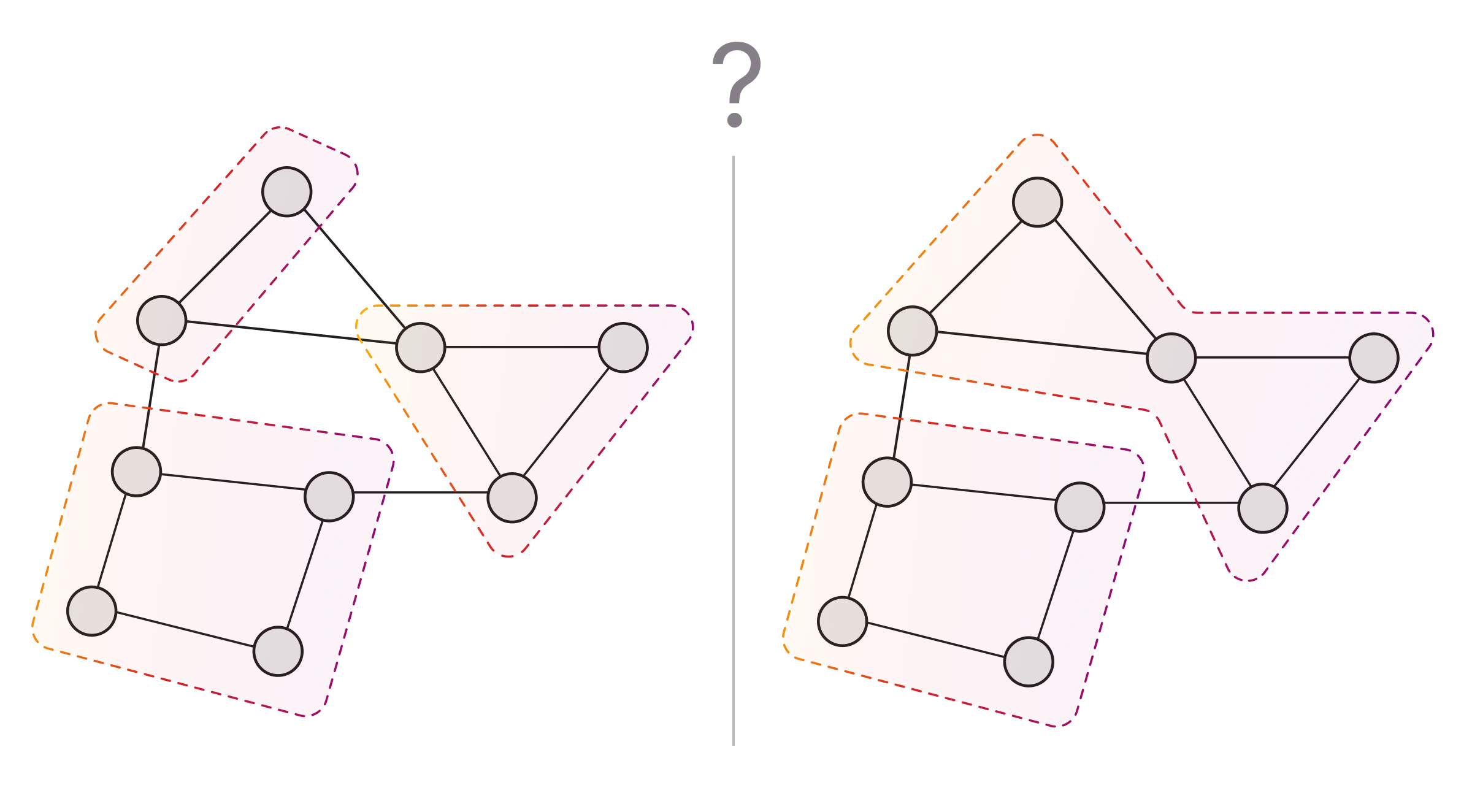 different clustered graphs