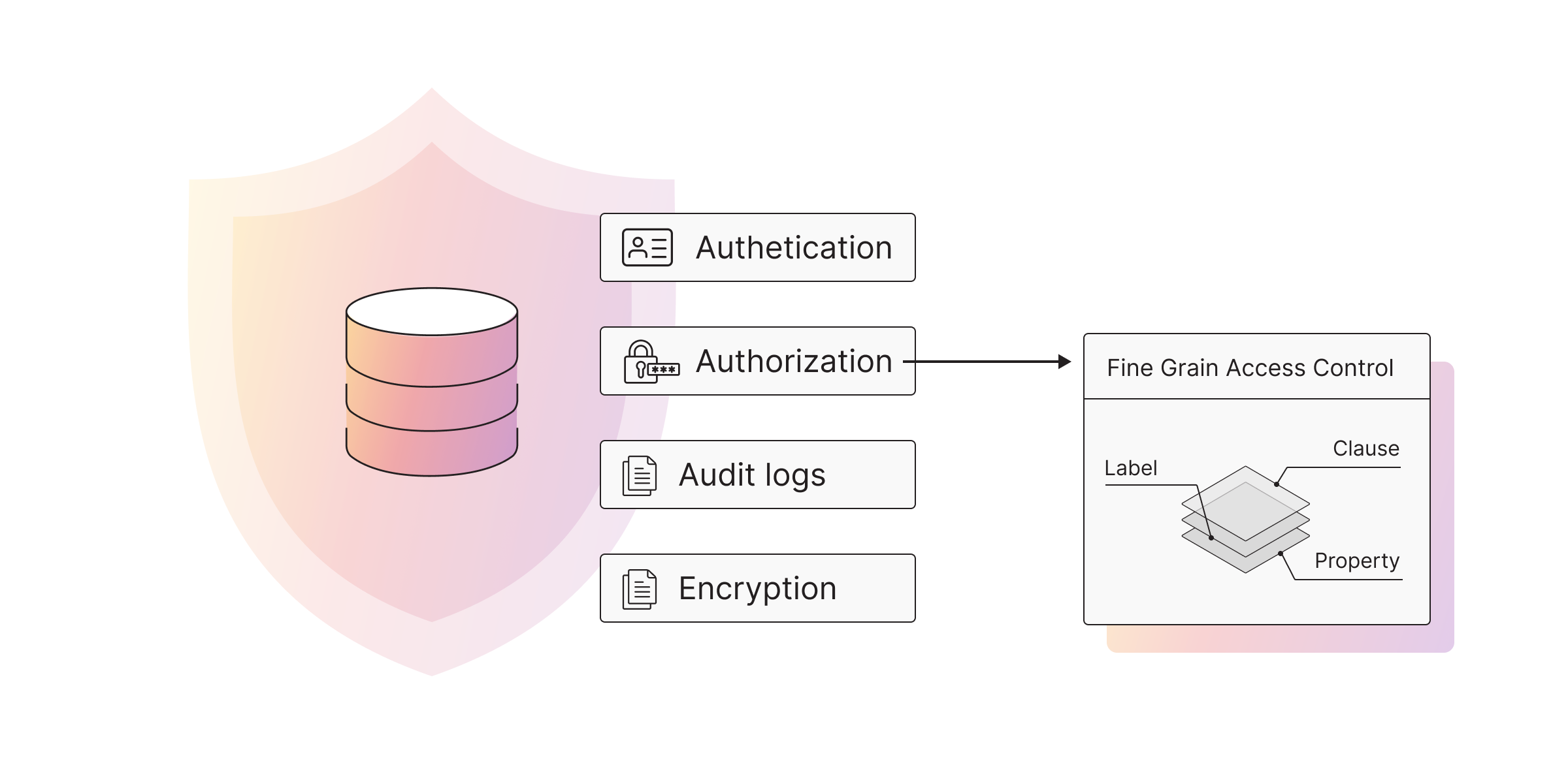 memgraph-graph-database-security-feature-overview