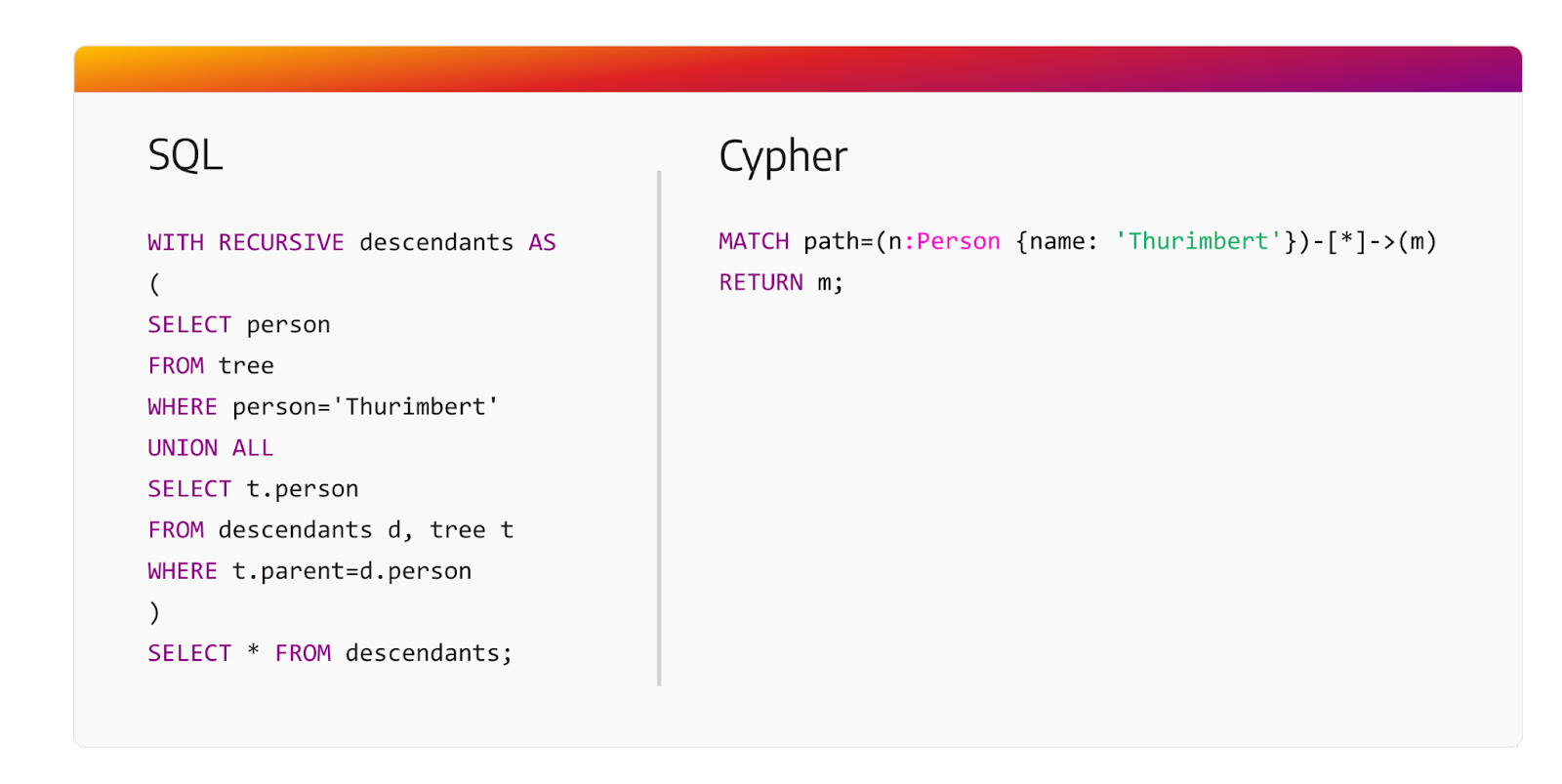 sql and cypher for thurimbert descendants